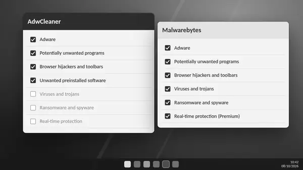 Side-by-side checklist comparing what ADW Cleaner and Malwarebytes each remove